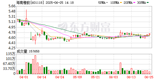 东兴证券 海南橡胶遇台风“蝴蝶” 干胶减产2600吨！台风只影响沿海？有内陆上市公司也曾“遭劫”