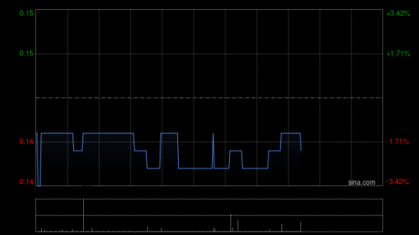 涌融优配 正通汽车获厦门国贸控股集团有限公司增持约1.6亿股 每股作价0.15港元