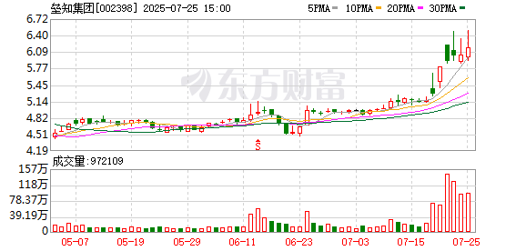 五八策略 垒知集团：后续将积极参与雅鲁藏布江水电站工程相关项目建设