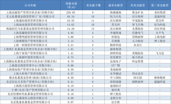 锦鲤配资 百亿私募一季度最新持仓来了 累计348亿元的“新宠旧爱”都有谁？