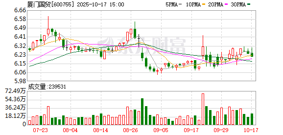 卓信宝配资 厦门国贸等在江西投资成立新公司