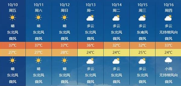 △南昌今起四天高温持续，今年高温日数或达80天。